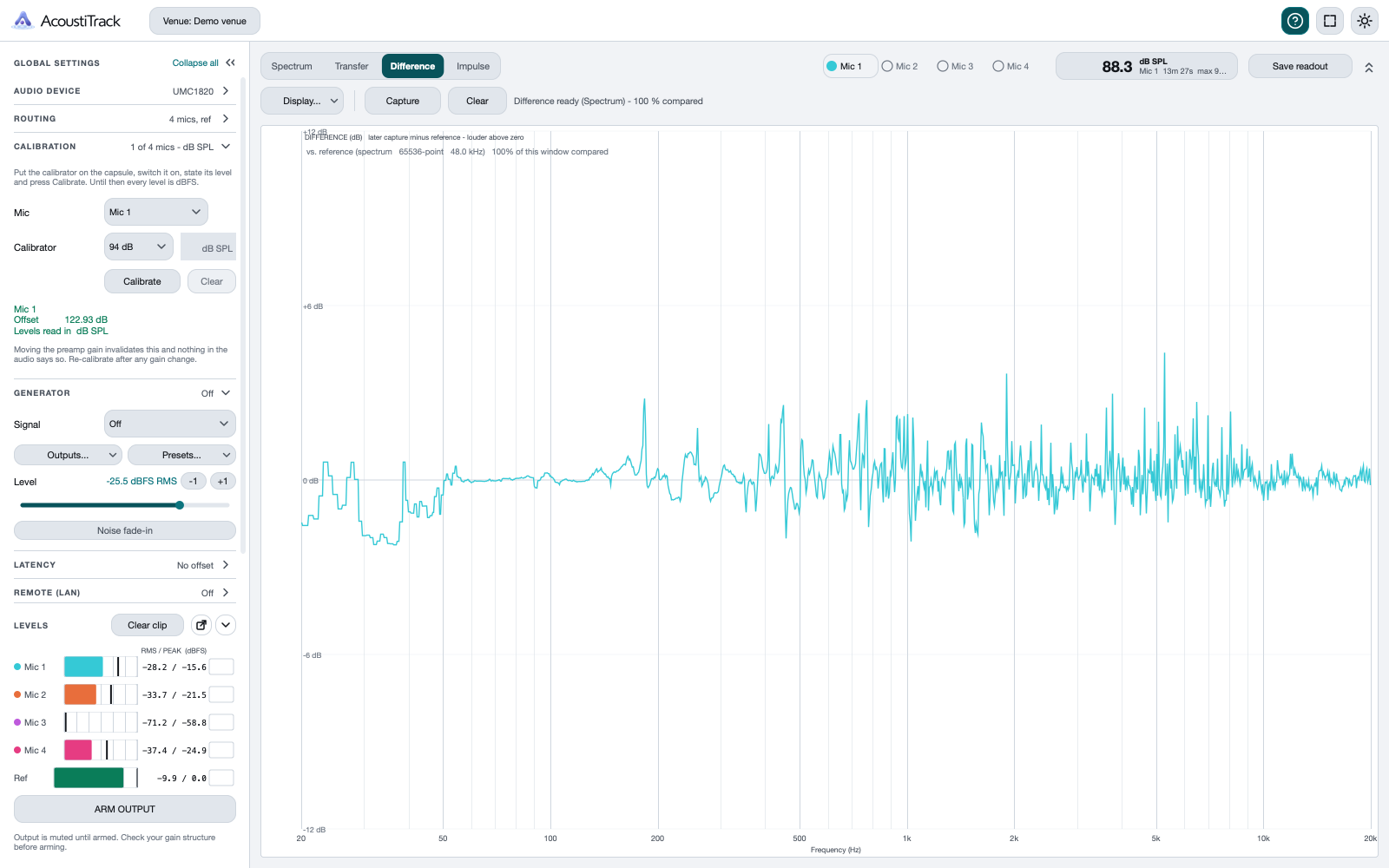 The AcoustiTrack window on its Compare view. One trace runs from 20 Hz to 20 kHz around a 0 dB line, on an axis from minus 12 to plus 12 dB, labelled as a later capture minus a reference, louder above zero.
