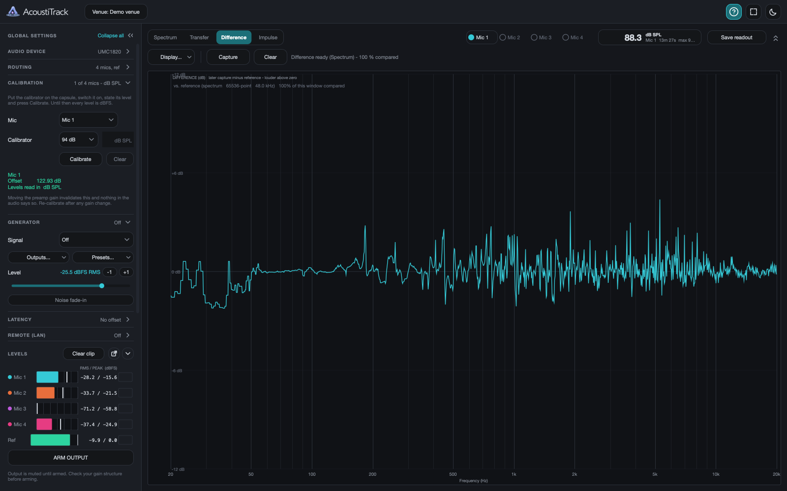The AcoustiTrack window on its Compare view. One trace runs from 20 Hz to 20 kHz around a 0 dB line, on an axis from minus 12 to plus 12 dB, labelled as a later capture minus a reference, louder above zero.