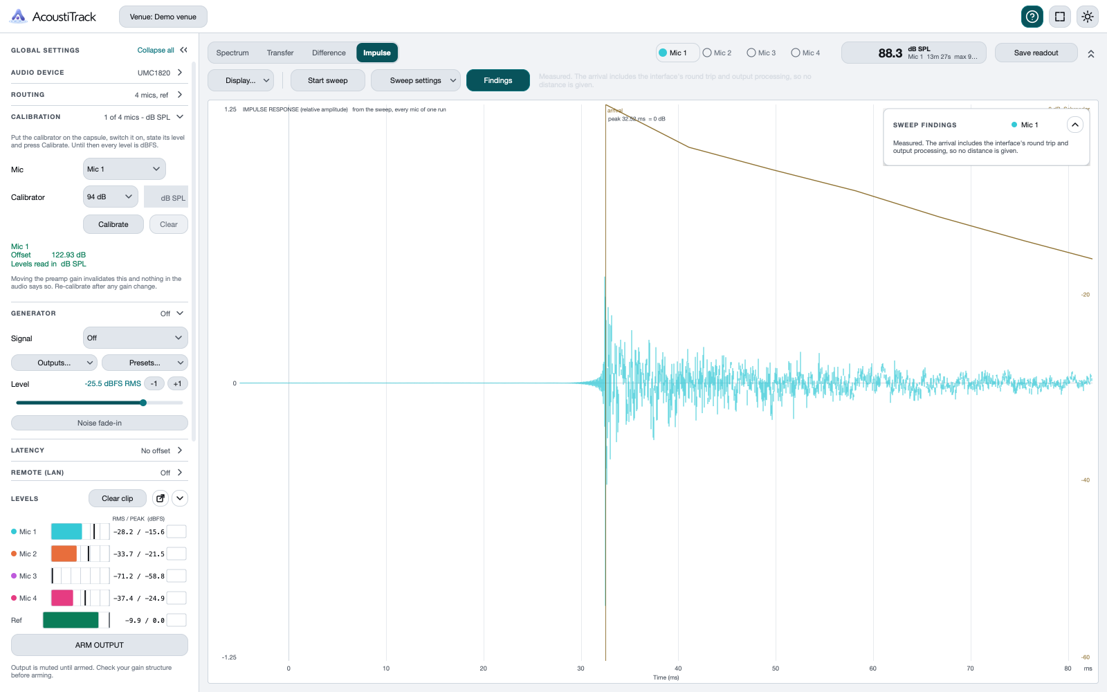 The AcoustiTrack window on its Impulse Response view for microphone 1. An impulse response from a swept sine is drawn over 0 to 80 milliseconds, its arrival marked by a vertical line at the peak, with a decay curve in decibels falling to the right. A Sweep findings card is open in the corner.