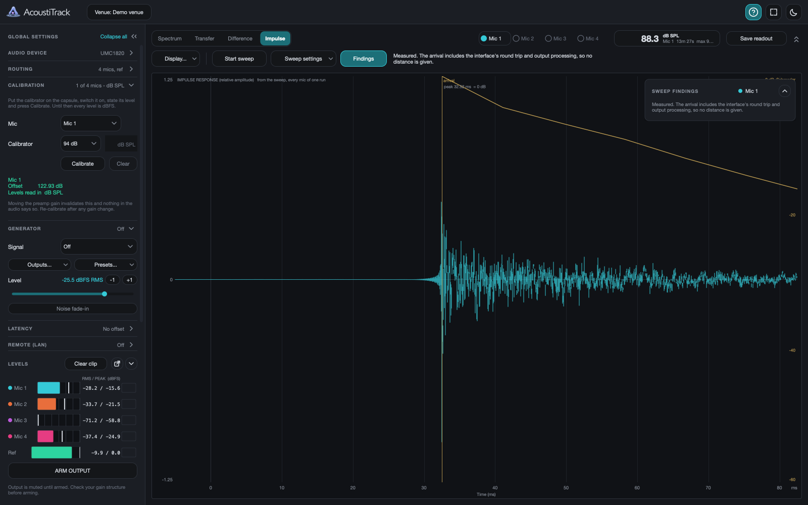 The AcoustiTrack window on its Impulse Response view for microphone 1. An impulse response from a swept sine is drawn over 0 to 80 milliseconds, its arrival marked by a vertical line at the peak, with a decay curve in decibels falling to the right. A Sweep findings card is open in the corner.