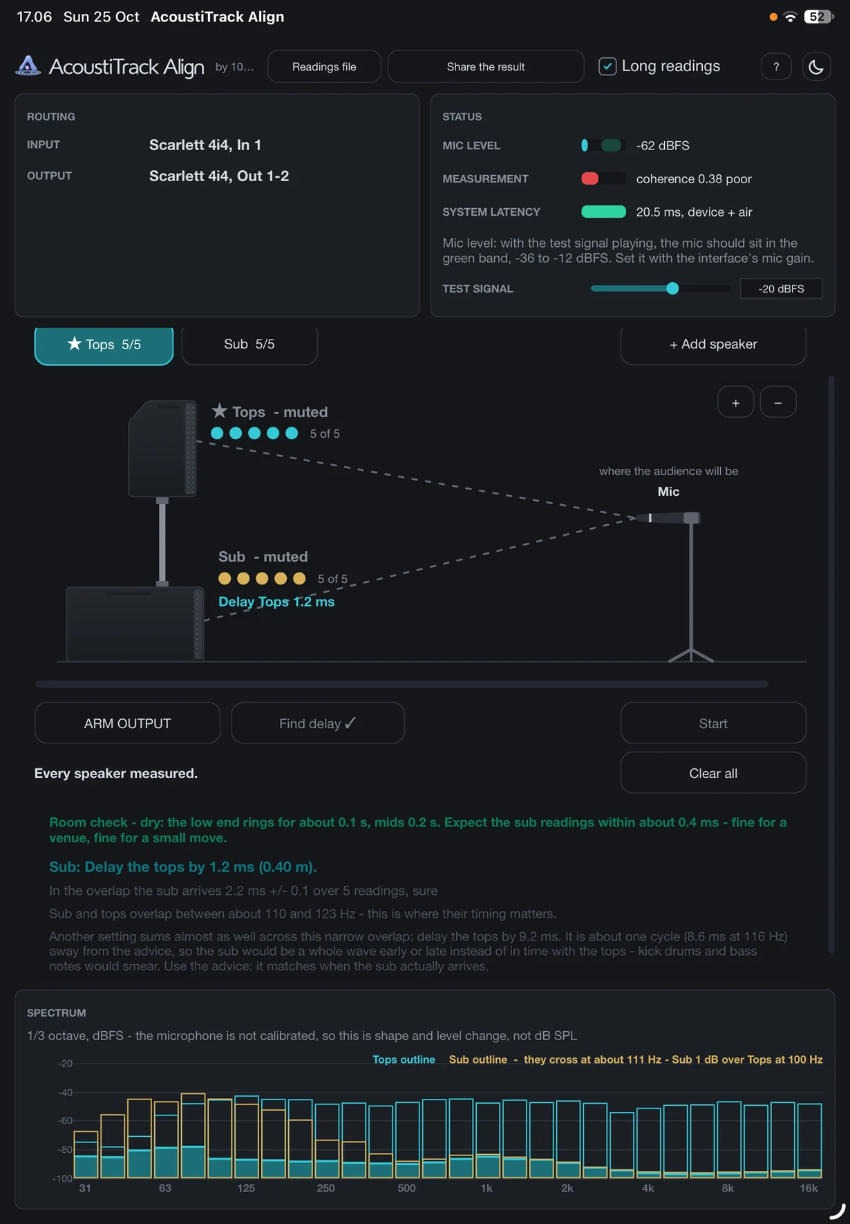 AcoustiTrack Mobile after a run: Tops and Sub each with five of five readings, both muted, "Every speaker measured." The answer reads "Sub: Delay the tops by 1.2 ms (0.40 m)", with the room check, the band where sub and tops overlap, and a Share the result button at the top.