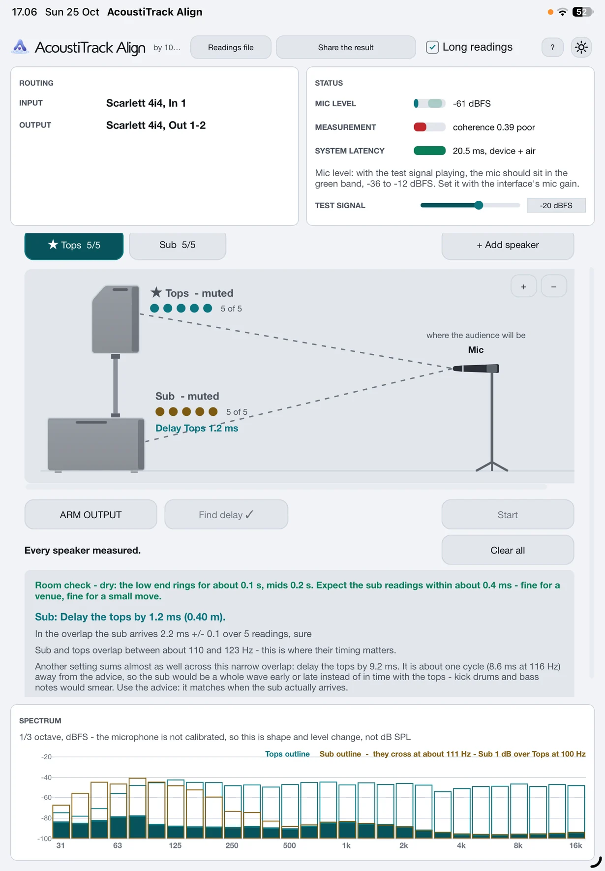 AcoustiTrack Mobile after a run: Tops and Sub each with five of five readings, both muted, "Every speaker measured." The answer reads "Sub: Delay the tops by 1.2 ms (0.40 m)", with the room check, the band where sub and tops overlap, and a Share the result button at the top.